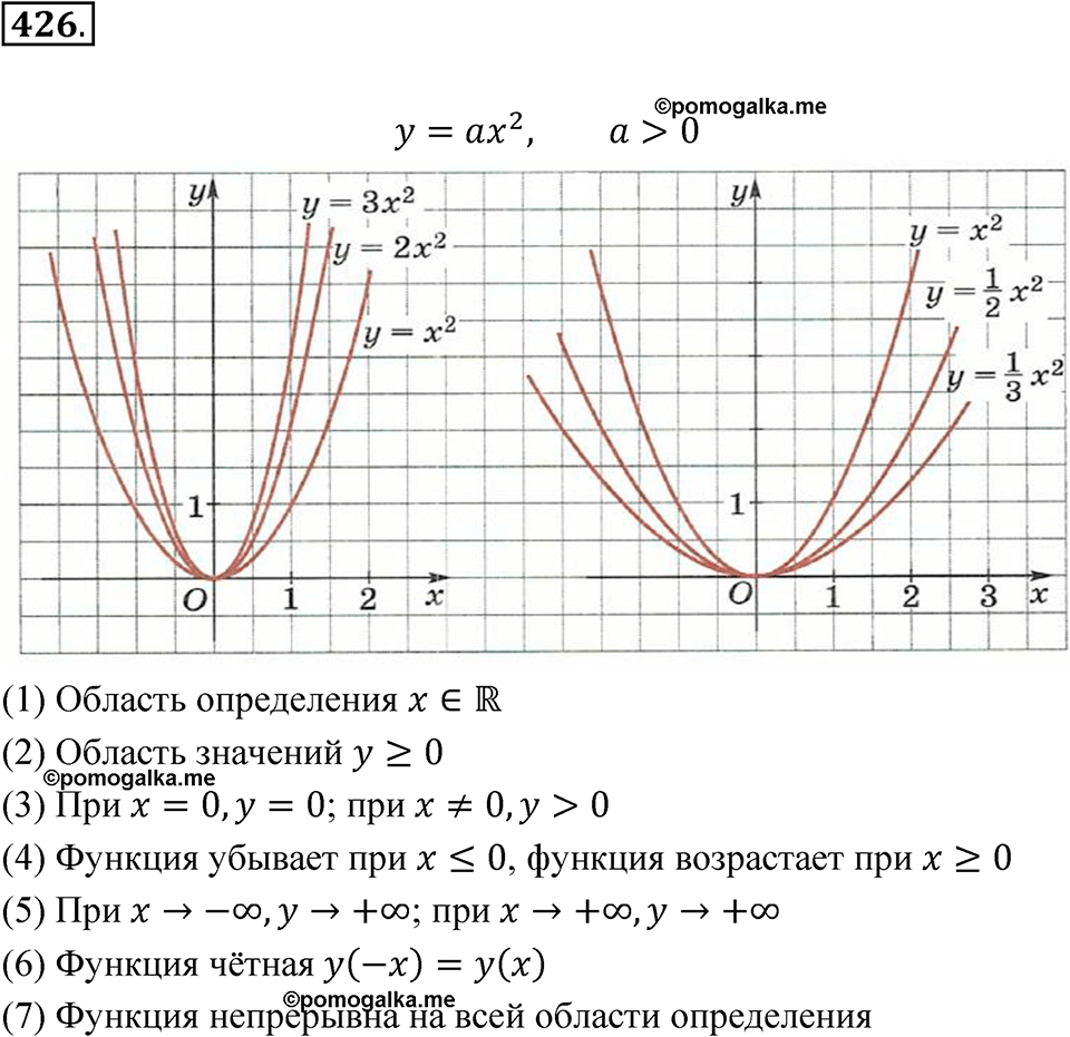 Номер 426 — решение 1