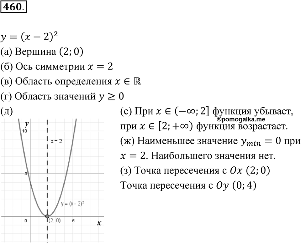 Номер 460 — решение 1