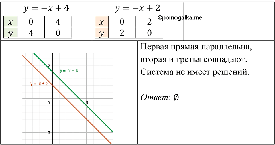 Номер 580 — решение 2