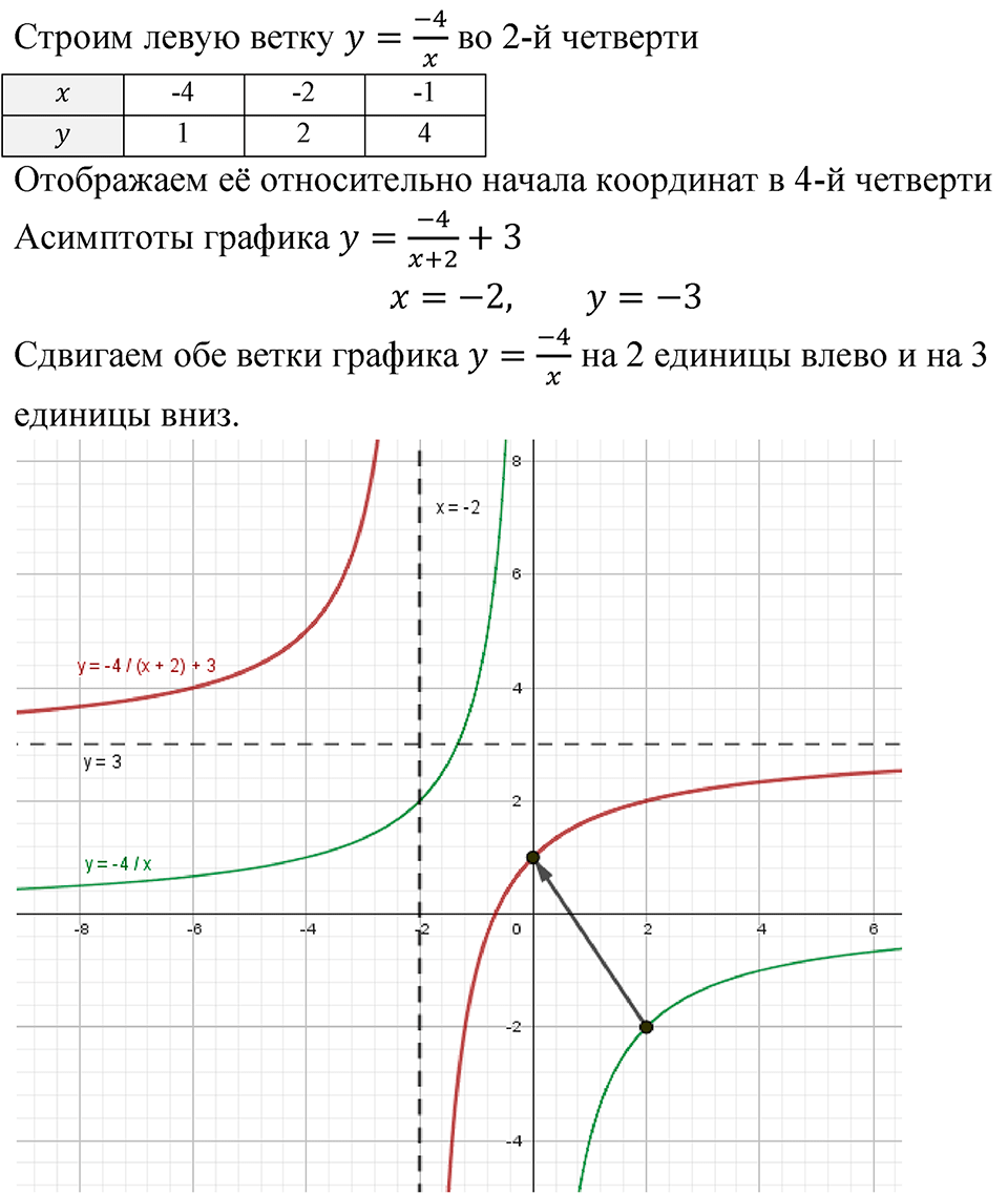 Номер 508 — решение 3