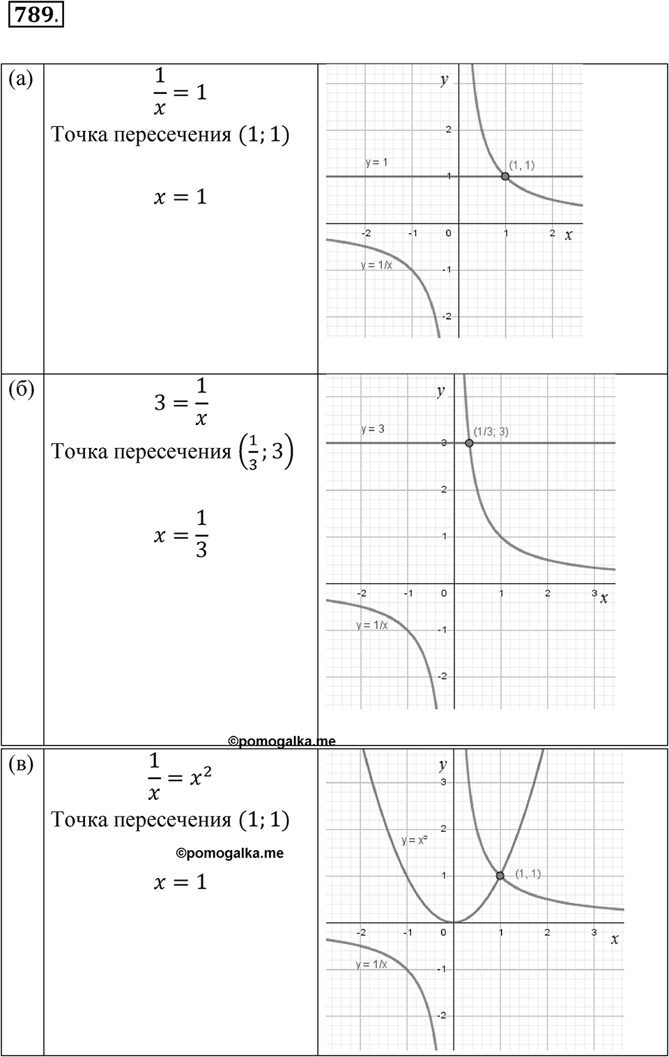 Номер 789 — решение 1