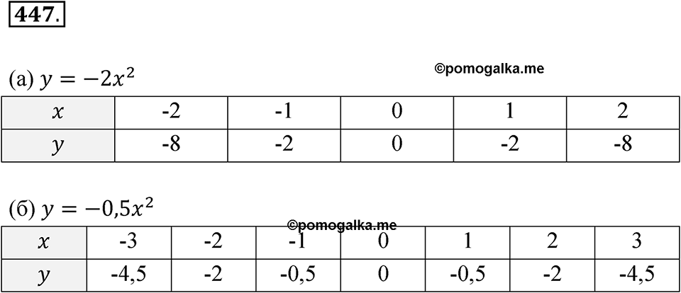 Номер 447 — решение 1