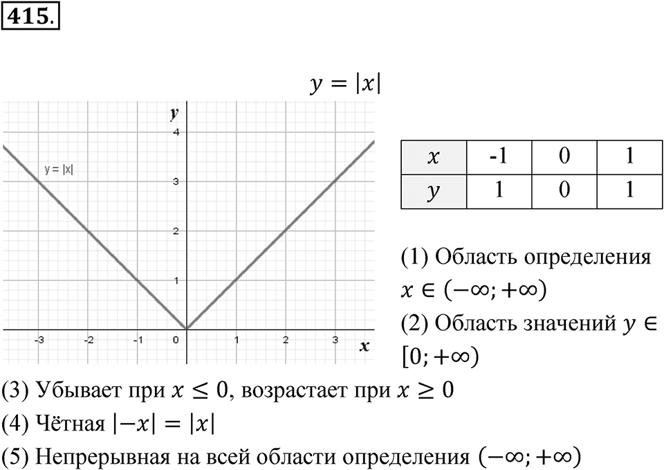 Номер 415 — решение 1