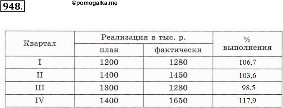 Номер 948 — решение 1