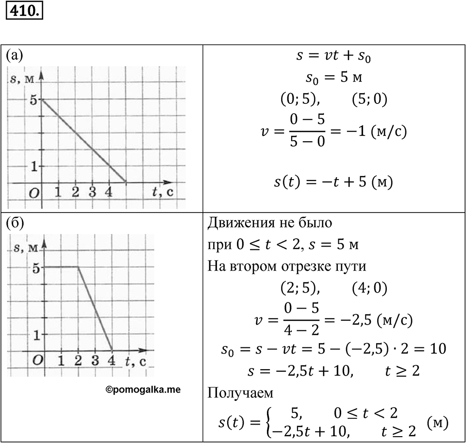 Номер 410 — решение 1
