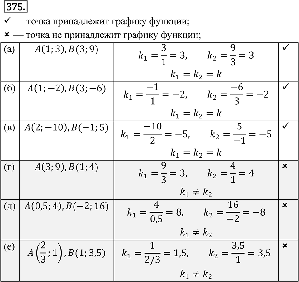 Номер 375 — решение 1
