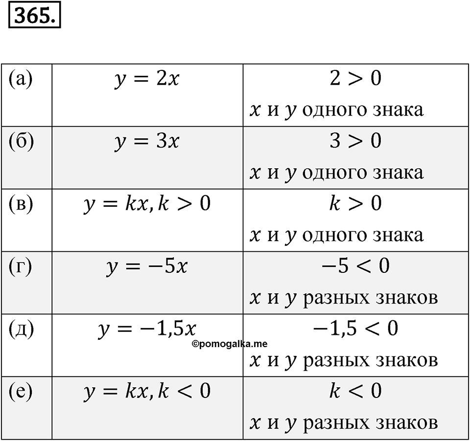 Номер 365 — решение 1