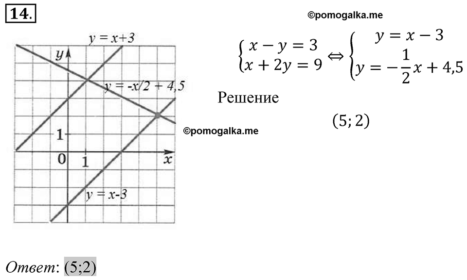 Задание для самоконтроля 14 — решение 1