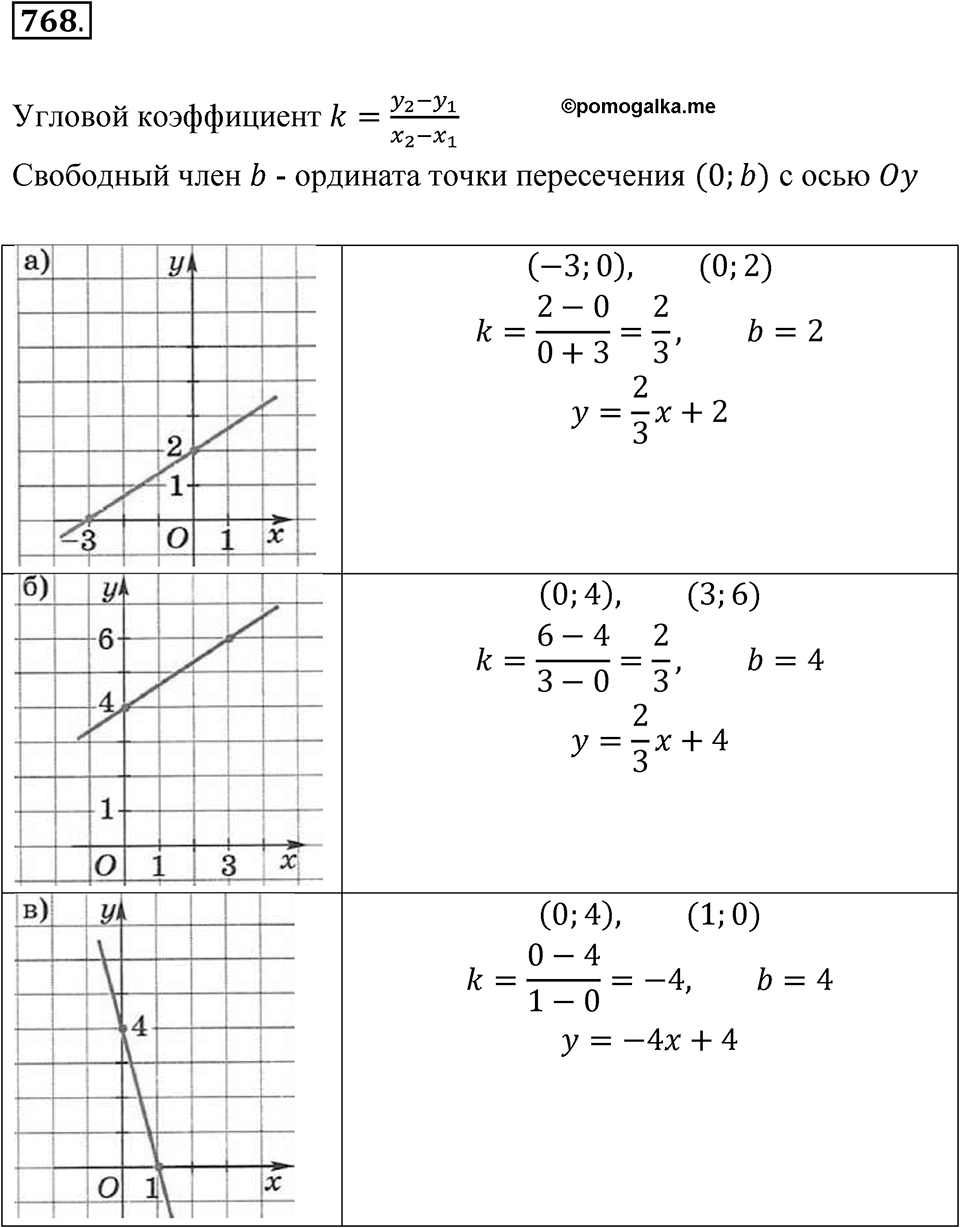 Номер 768 — решение 1