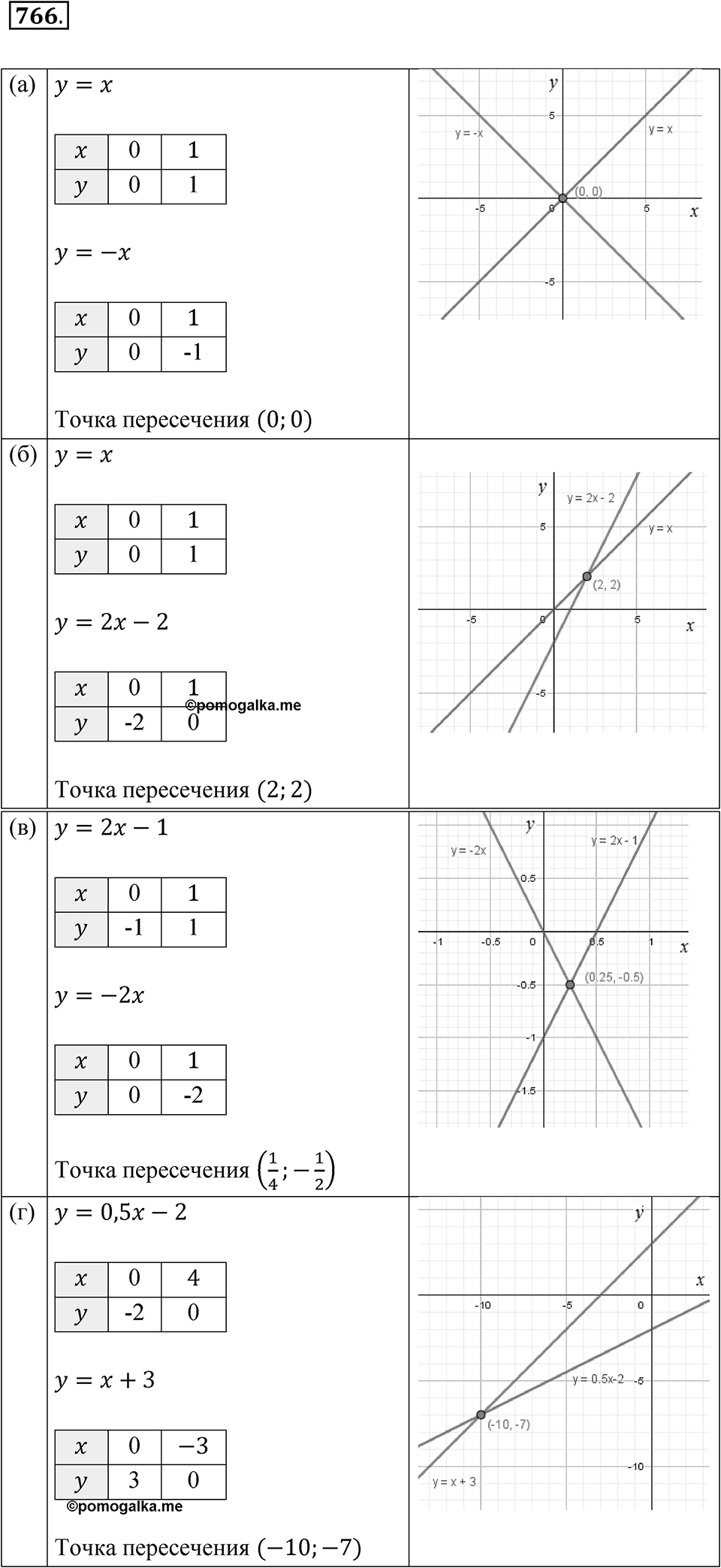 Номер 766 — решение 1