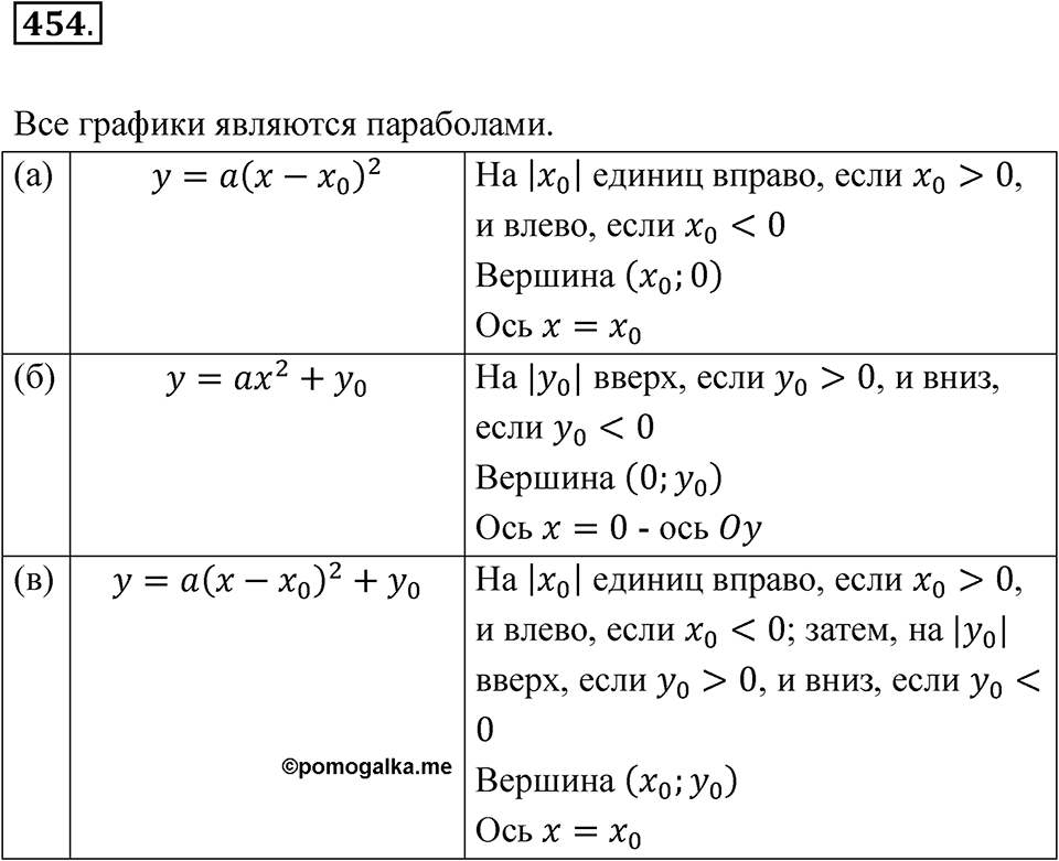 Номер 454 — решение 1
