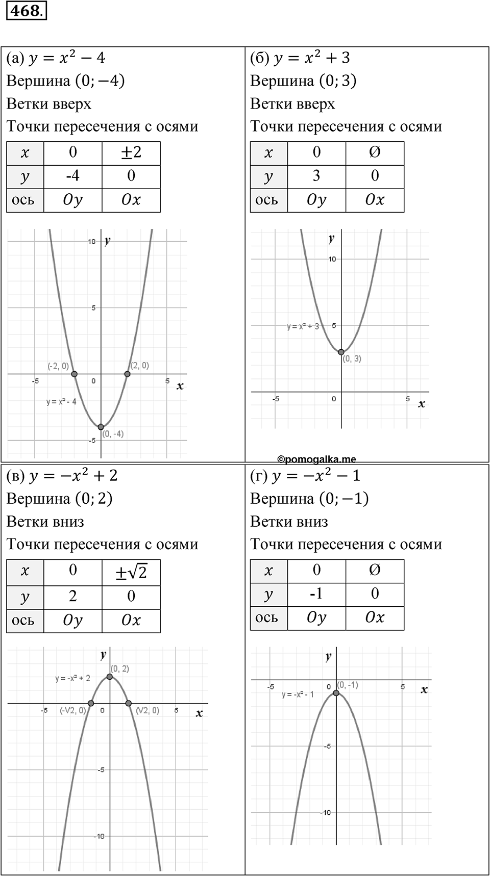 Номер 468 — решение 1