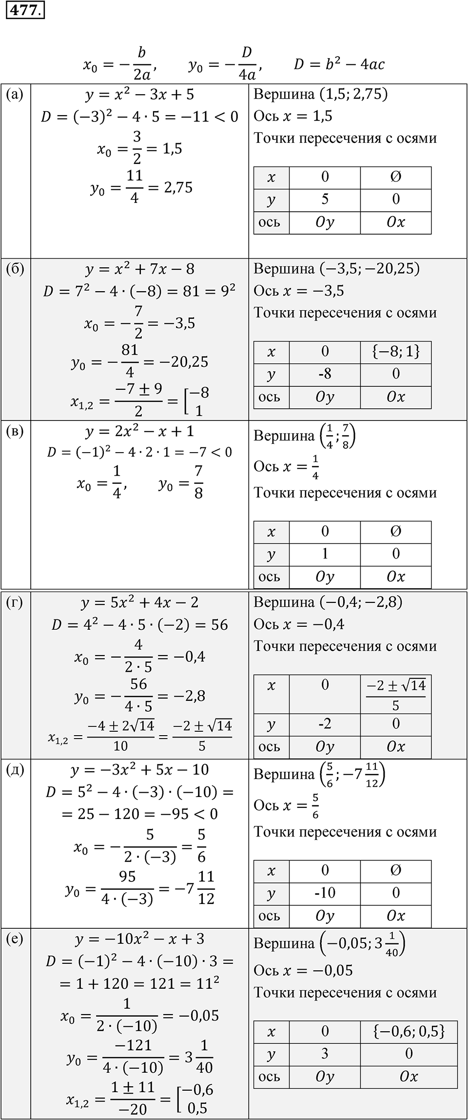 Номер 477 — решение 1