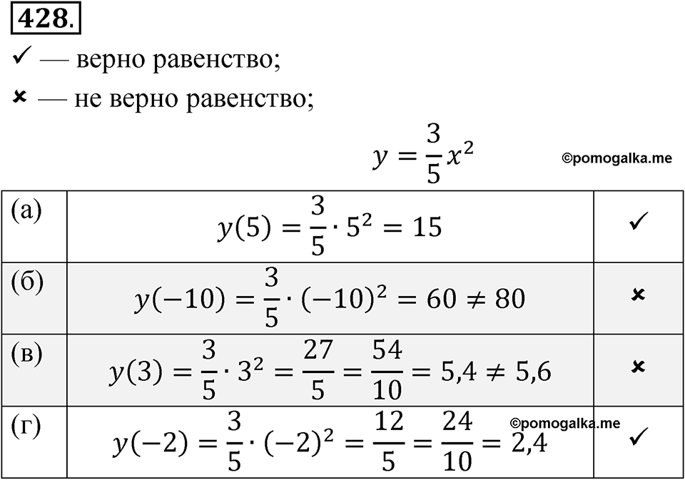 Номер 428 — решение 1