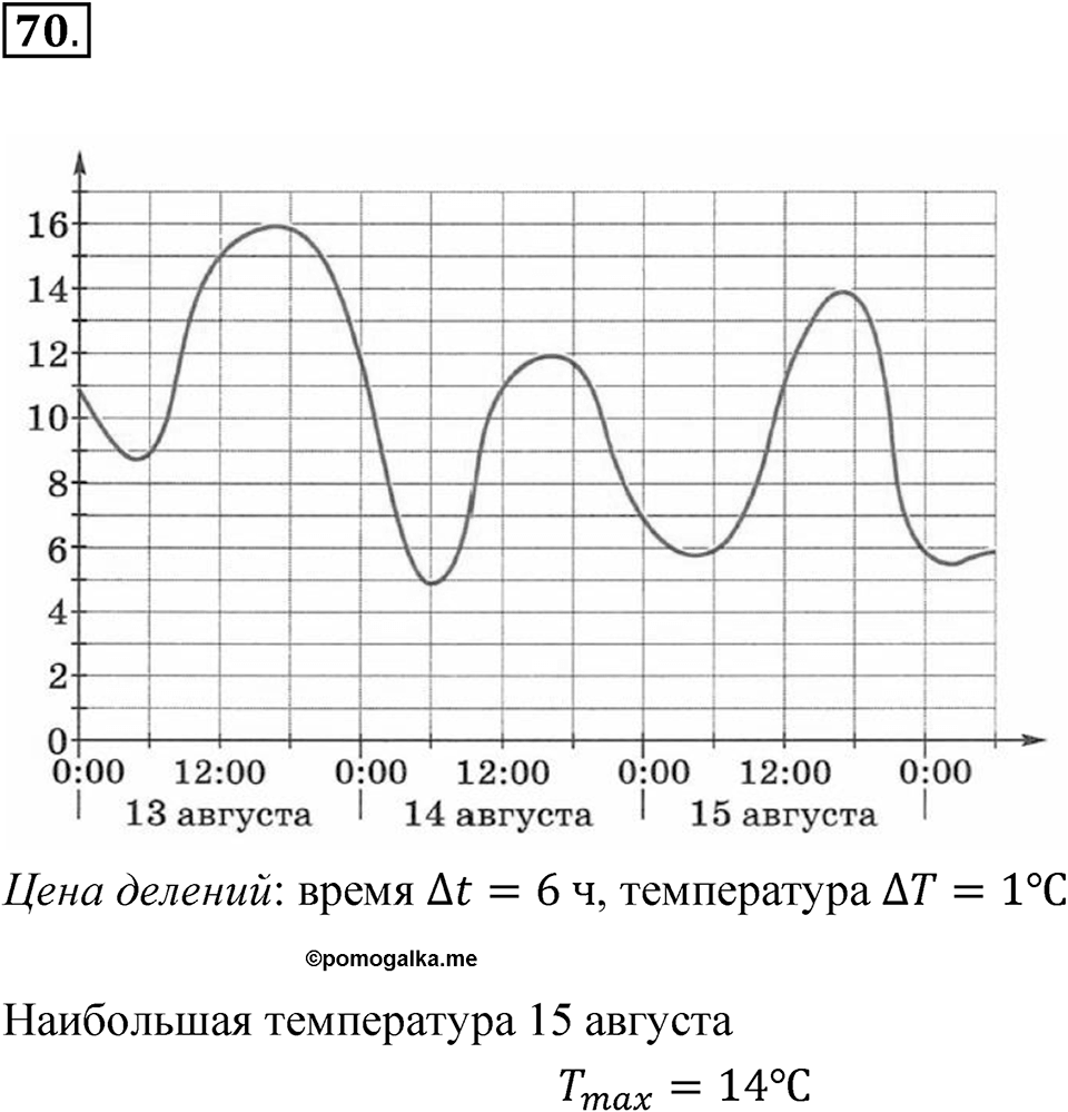 Номер 70 — решение 1