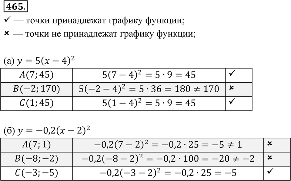 Номер 465 — решение 1