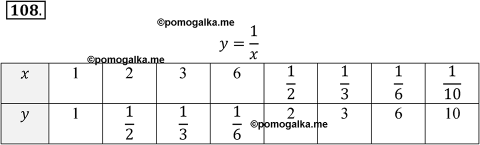 Номер 108 — решение 1