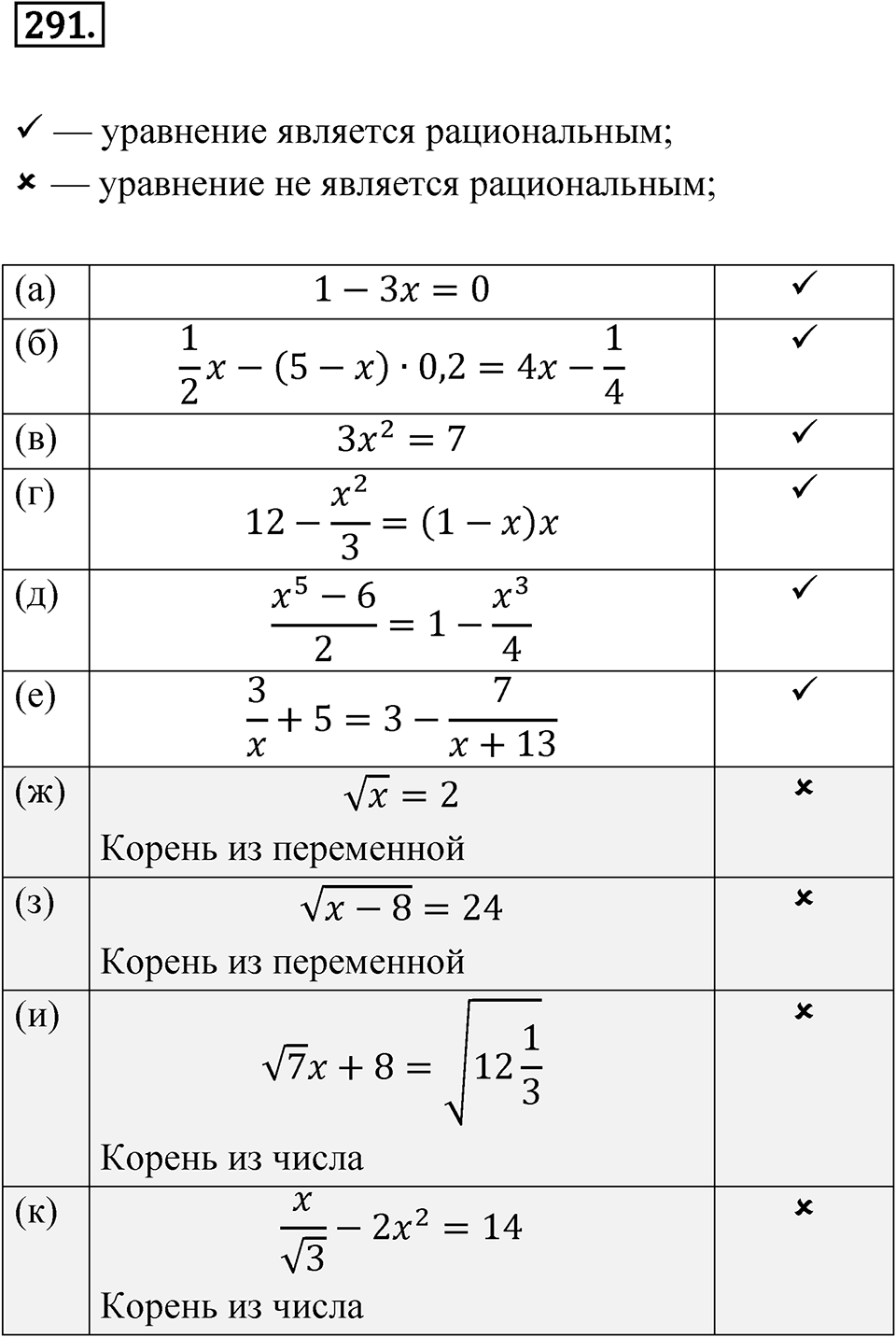 Номер 291 — решение 1