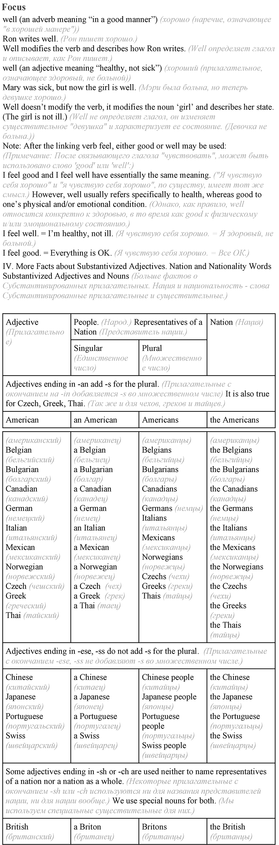 5. Unit. Going to Places: The World of Travelling. Focus — решение 1