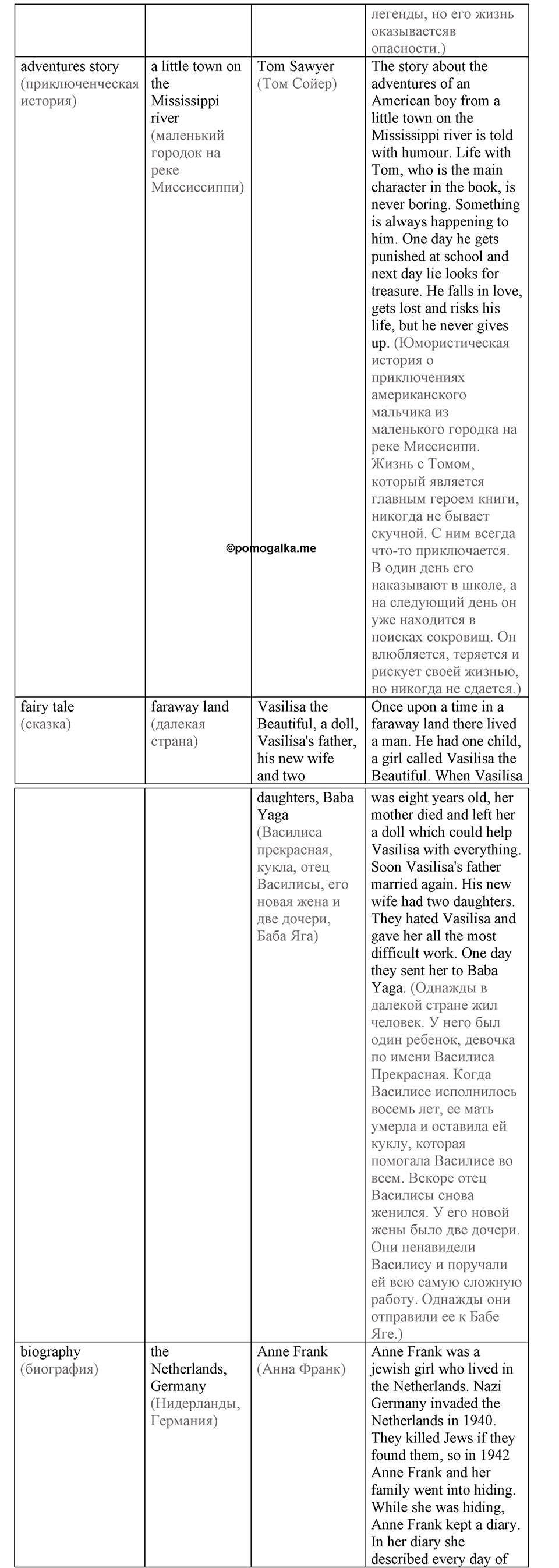 When you make a new friend, ask him, "What do you read?". Unit 6 lesson 6-7 Homework A — решение 2