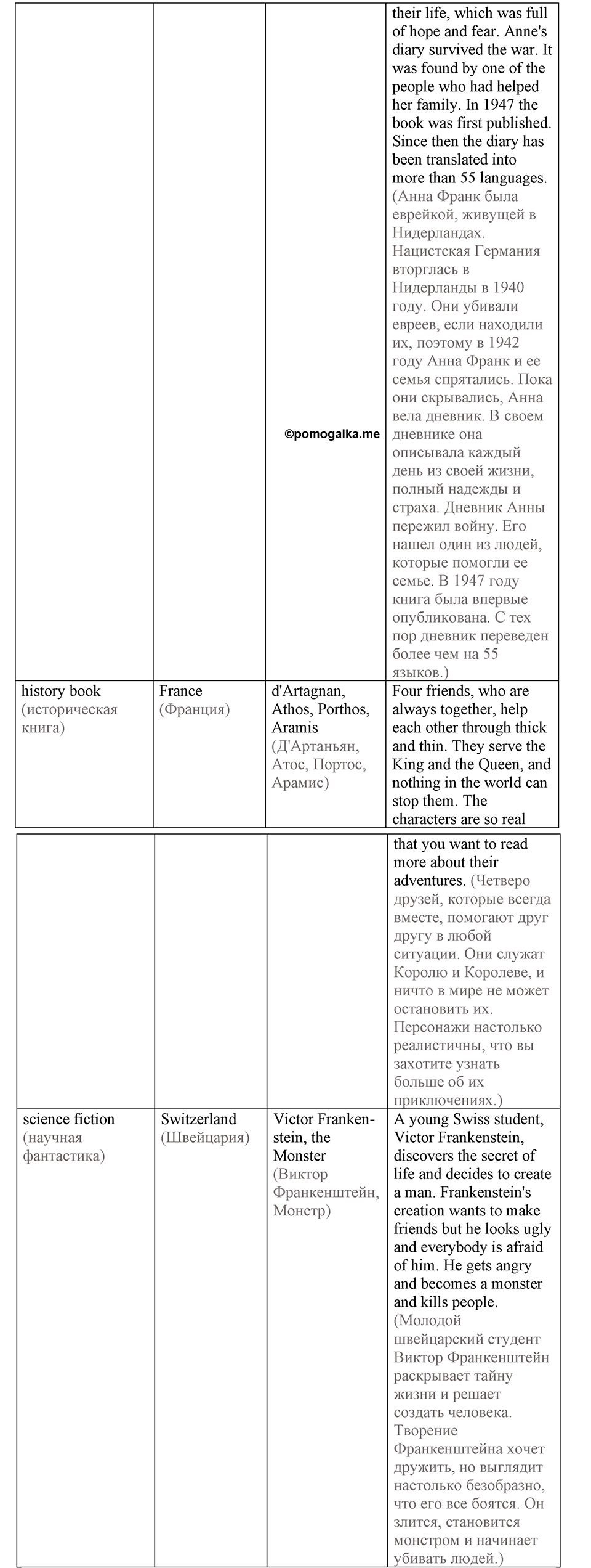 When you make a new friend, ask him, "What do you read?". Unit 6 lesson 6-7 Homework A — решение 3