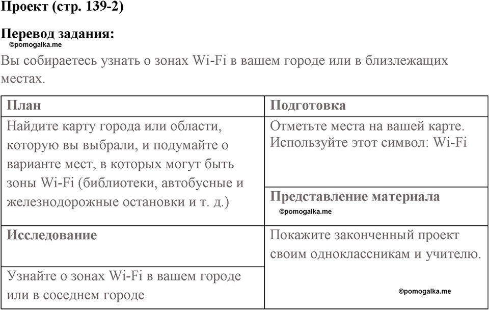 Страница 139. Extra contents. Information and Communication Technology. Задание №2 — решение 1