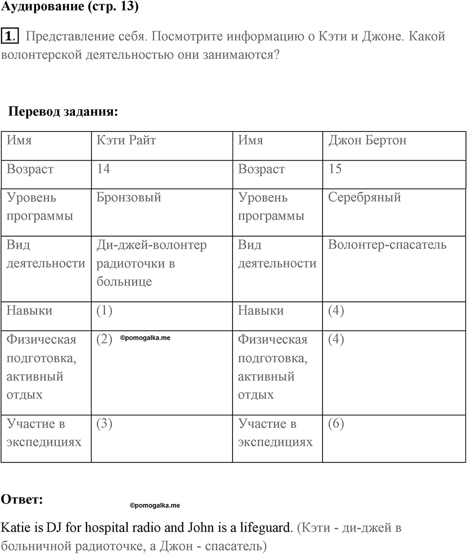 Страница 13. Interesting Lives. Listening. Задание №1 — решение 1