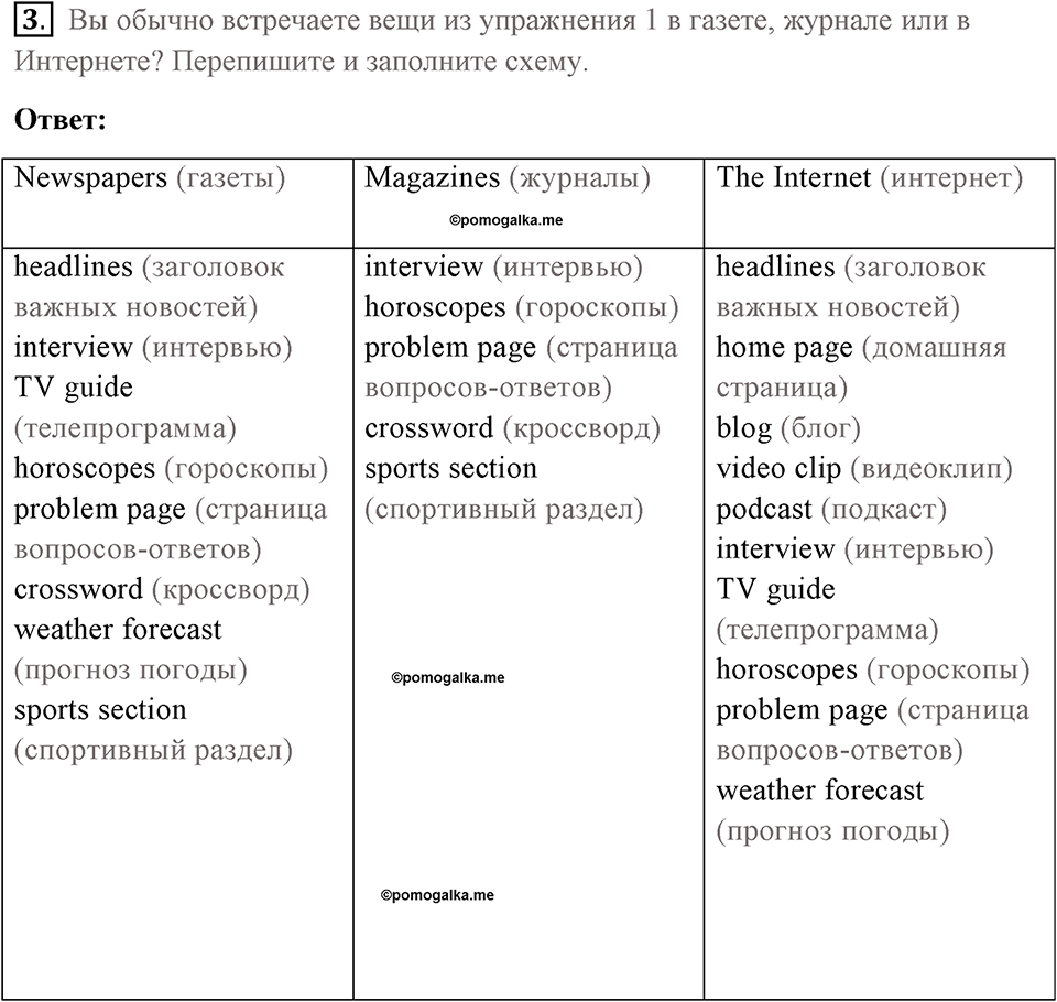 Страница 65. New Media. Vocabulary 2. Задание №3 — решение 1