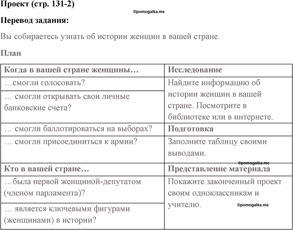 Страница 131. Extra contents. History. Задание №2 — решение 1