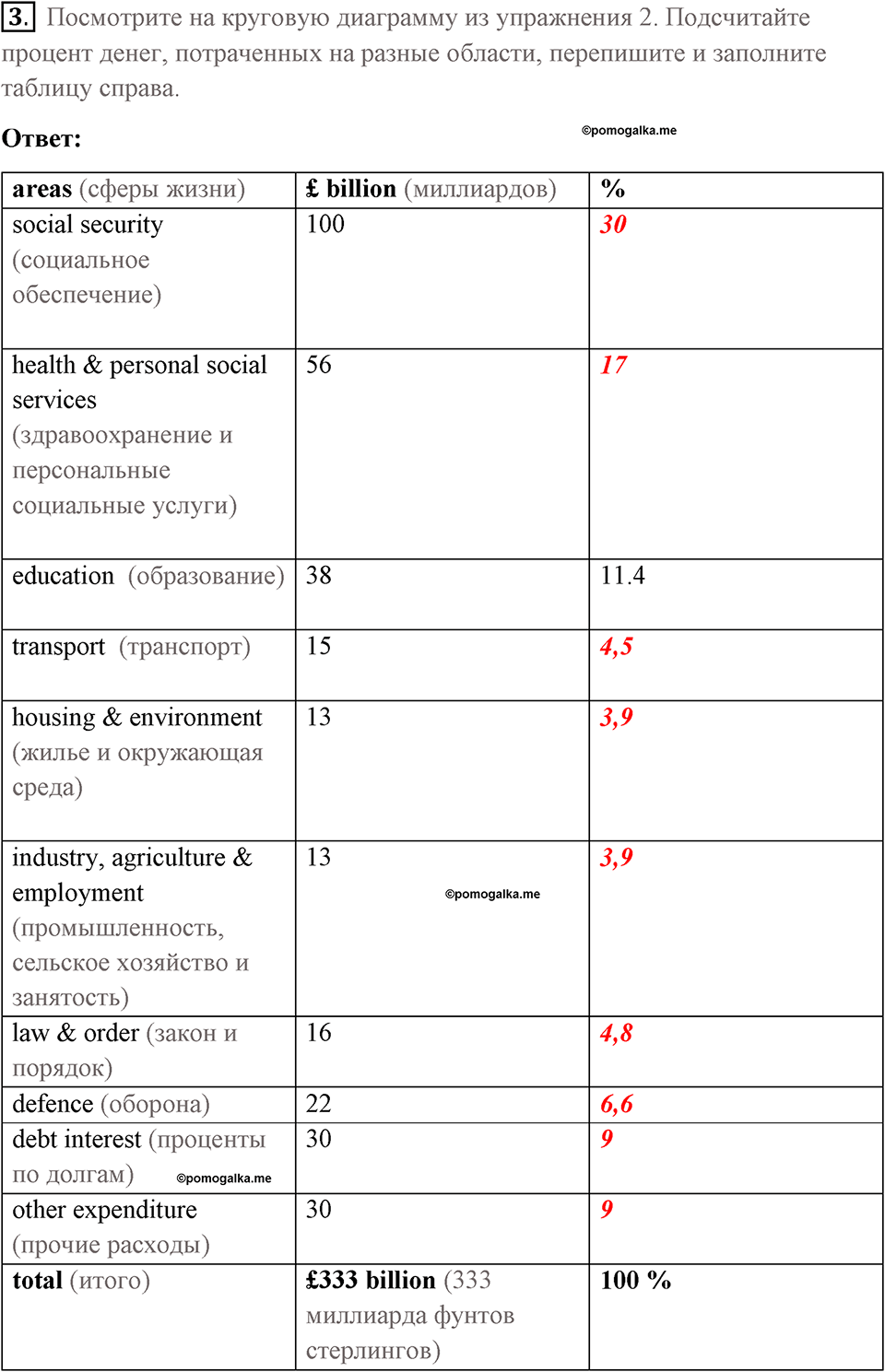 Страница 134. Extra contents. Across the curriculum. Задание №3 — решение 1
