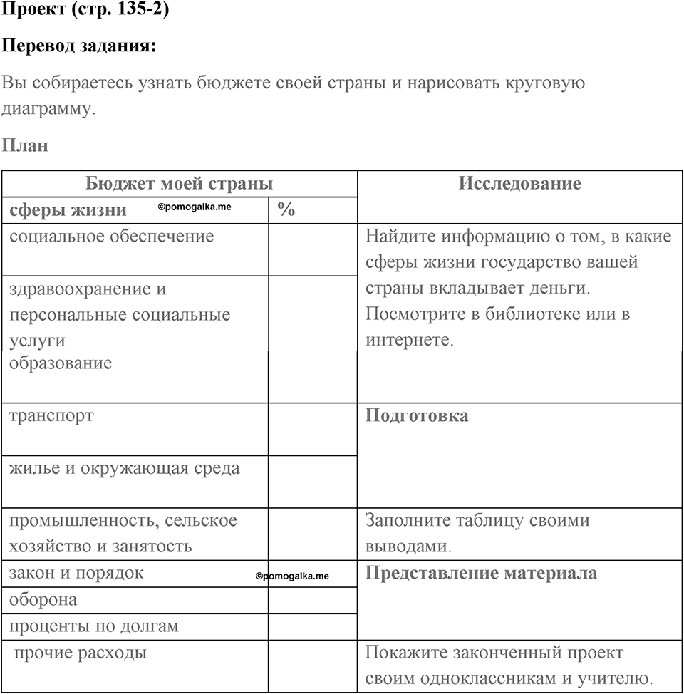 Страница 135. Extra contents. Maths. Задание №2 — решение 1