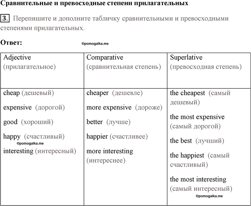 Страница 44. Money, Money, Money!. Progress check. Задание №3 — решение 1