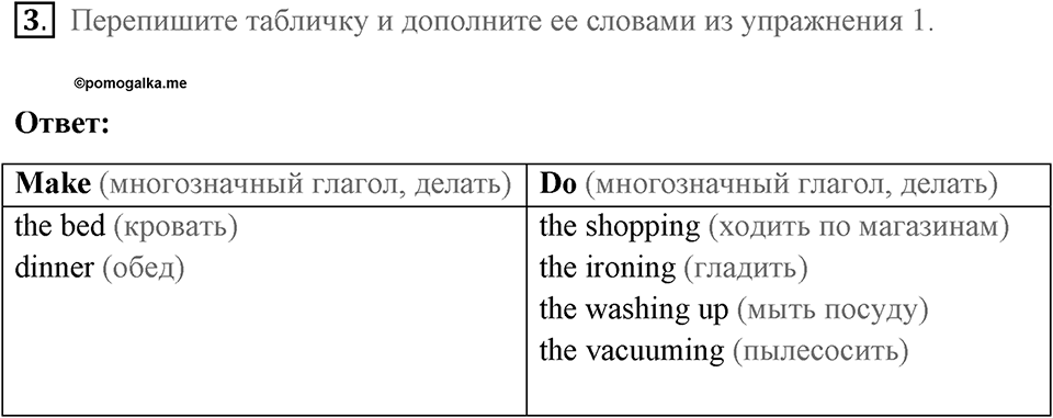 Страница 102. Rights and Responsibilities. Vocabulary 1. Задание №3 — решение 1