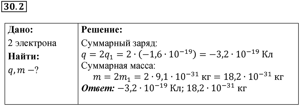 Номер 30.2 — решение 1