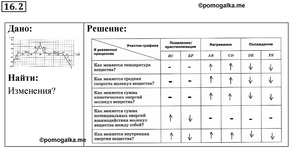 Номер 16.2 — решение 1