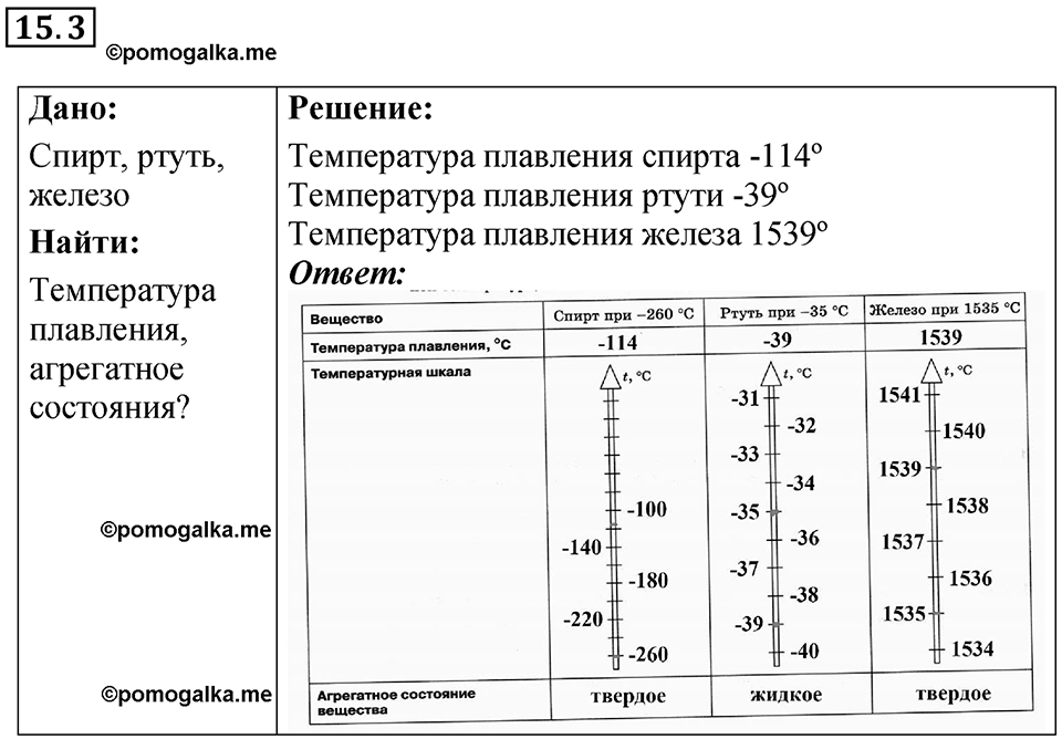 Номер 15.3 — решение 1