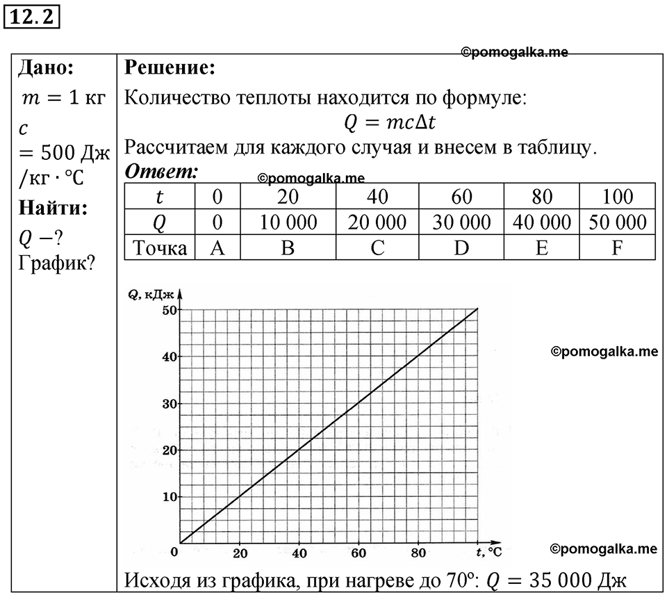 Номер 12.2 — решение 1
