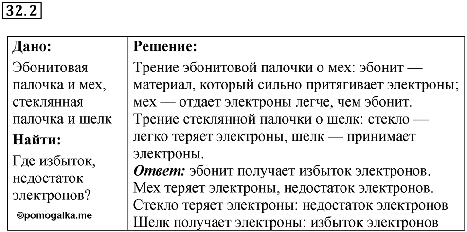 Номер 32.2 — решение 1