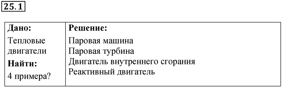 Номер 25.1 — решение 1