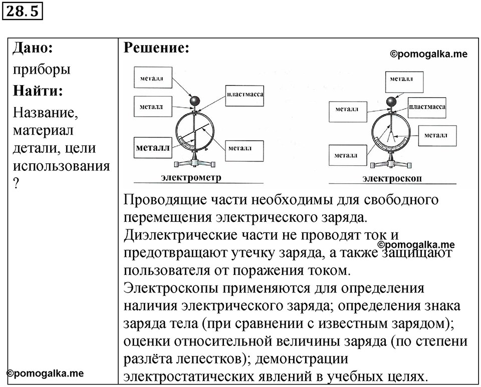 Номер 28.5 — решение 1
