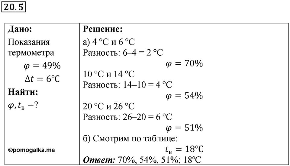 Номер 20.5 — решение 1