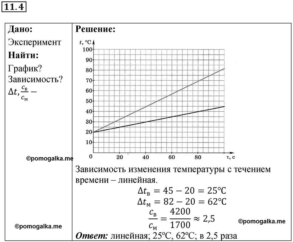 Номер 11.4 — решение 1