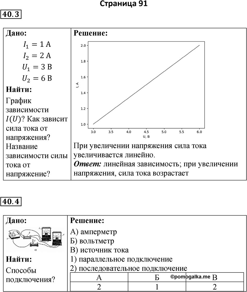 Страница 91 — решение 1
