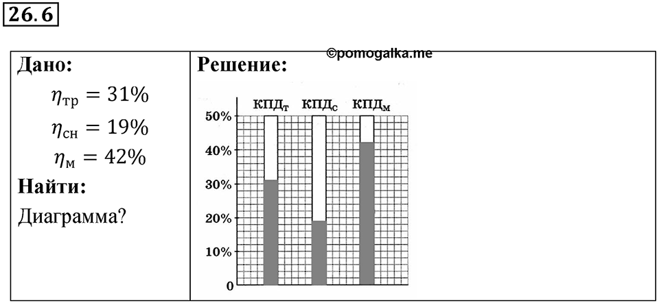 Номер 26.6 — решение 1