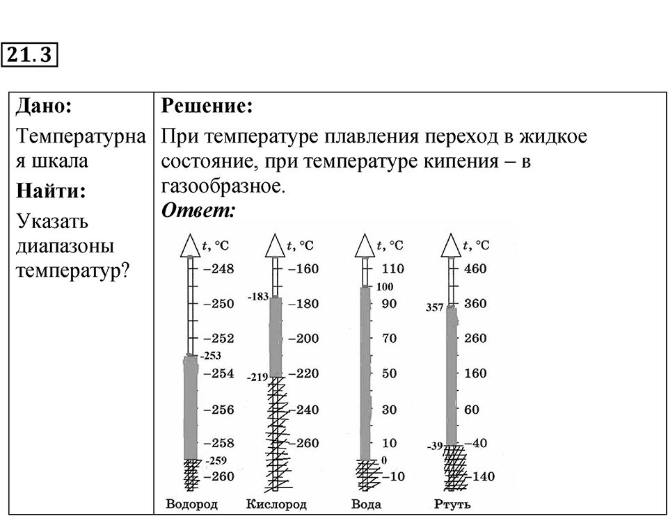 Страница 48 — решение 2