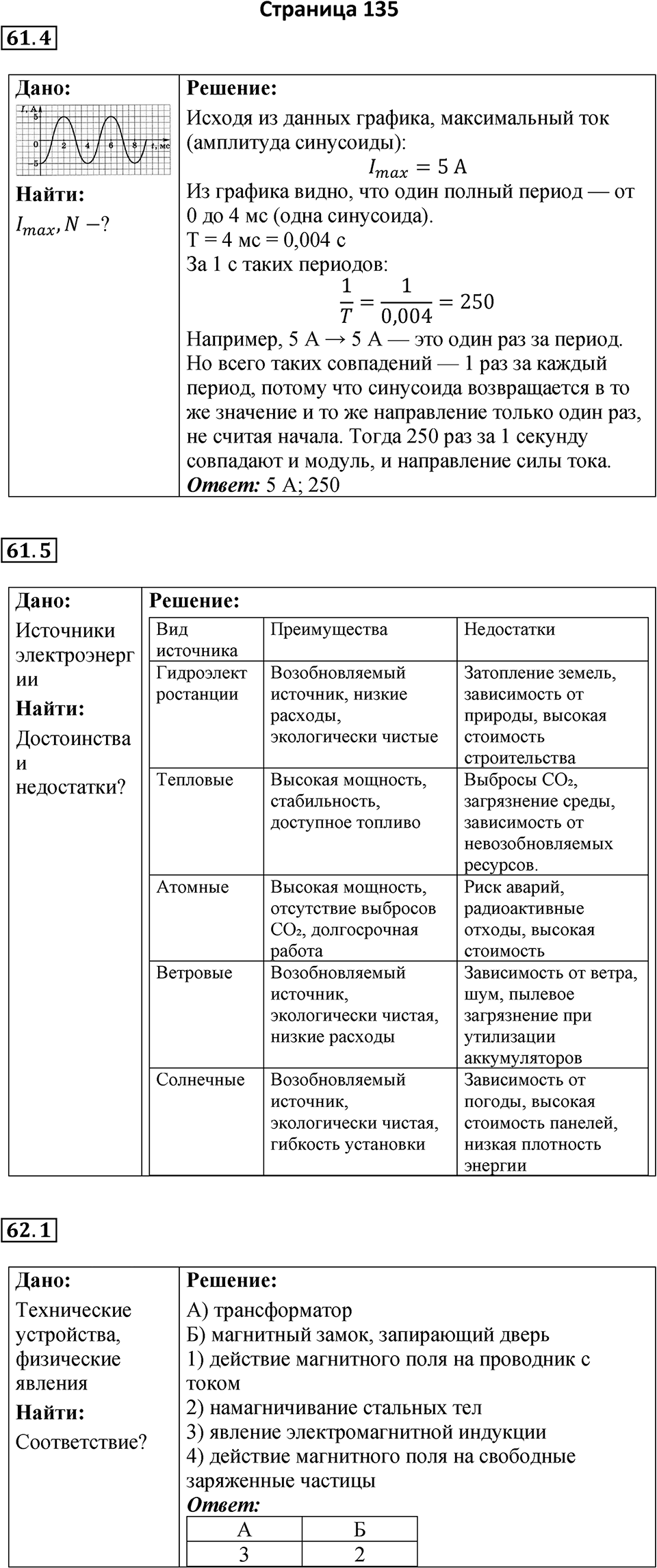 Страница 135 — решение 1