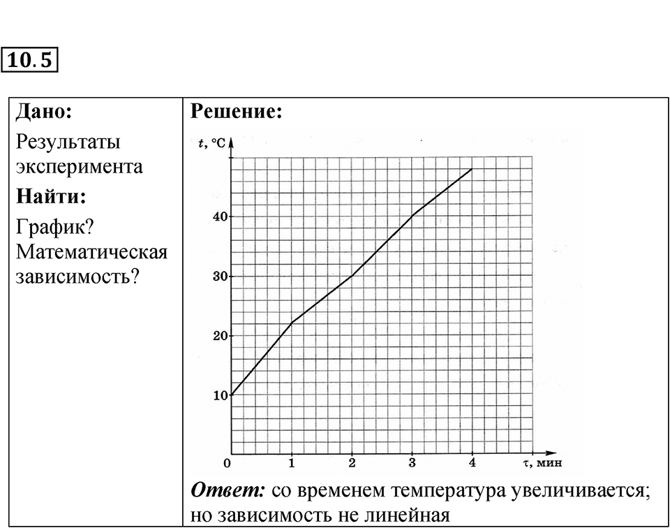 Страница 22 — решение 2