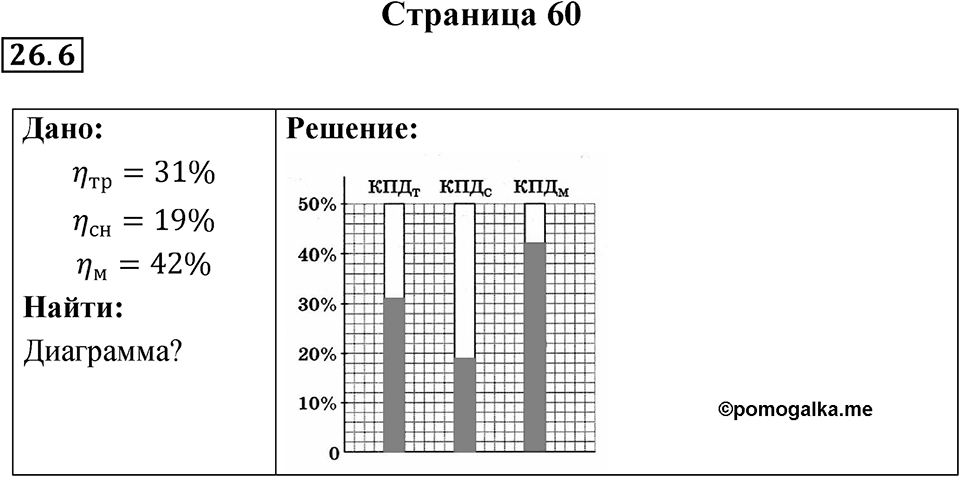 Страница 60 — решение 1