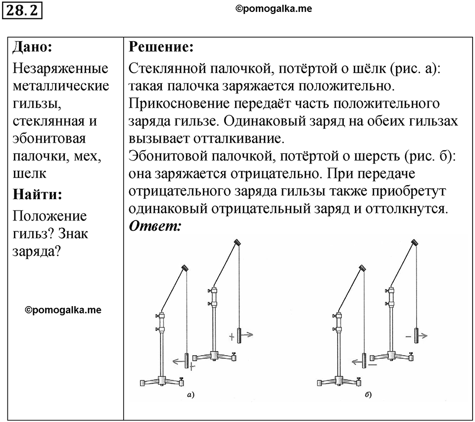 Номер 28.2 — решение 1