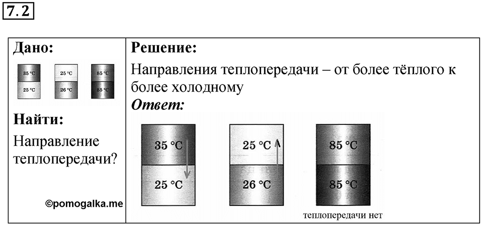Номер 7.2 — решение 1